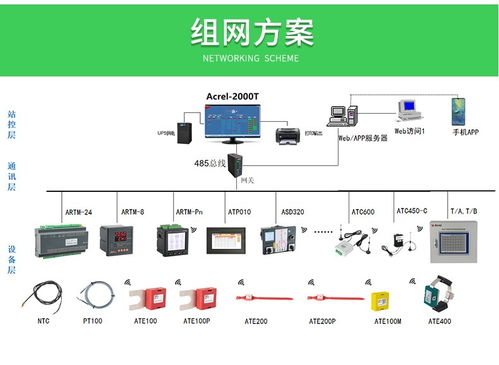 安科瑞無線測溫裝置 高壓母排高溫預(yù)警與低壓銅排溫度監(jiān)測的電子商務(wù)技術(shù)服務(wù)解決方案