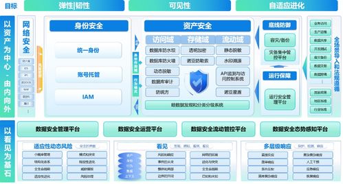 高校數據安全合規建設之路 從80萬罰款到系統性防御