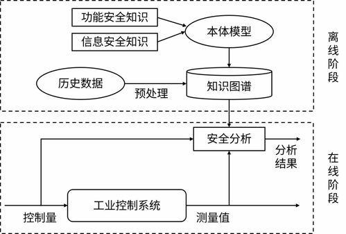 深挖兩安融合，筑牢安全防線 論知識圖譜在安防系統設計與服務中的核心價值