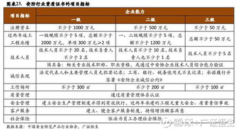 浩云科技（300448）深度報告 經營質量逐年提升，智慧監獄業務迎來市場拐點